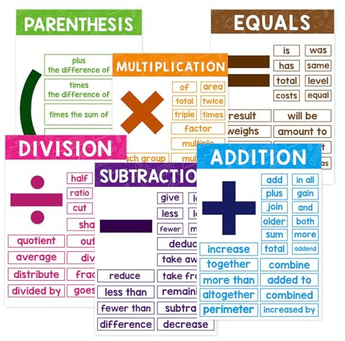 Matematikaffischer - 8,27 x 11,22 tum Inredningsaffischer för klassrum, hållbara färgglada diagram, pedagogiska symboler | 6X Studio för lärarstudenter lär sig displayen