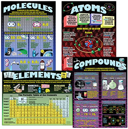 McDonald Publishing Atoms, Elements, Molecules, and Compounds Poster