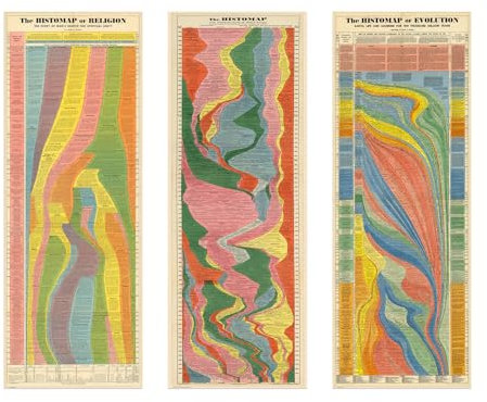 Wallbuddy Histomap Poster 4.000 Years of World History Timeline, Religion, Zivilisation und Evolution, 3er-Set Drucke, pädagogische Wandkunst für Geschichtsfreunde und Lehrer (30,5 x 83,8 cm,