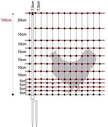 Geflügelnetz, 105cm hoch, mit Doppelspitze, 50m