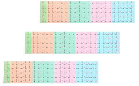 Artibetter Lot de 3 Autocollants pour Échelles de Guzheng, Accessoire Pratique pour Apprentissage de L’Instrument, Stickers Notes de Musique, Adaptés Débutants et Garçon et Filles, Matériaux