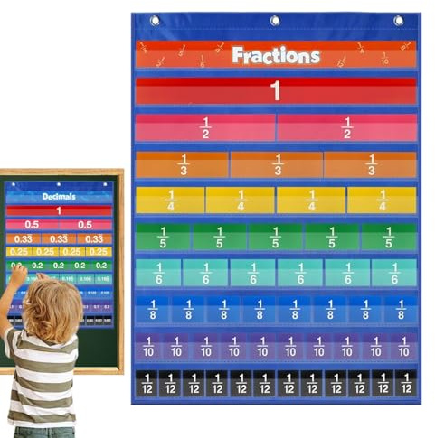 Klassficktabell - decimala och bråkkort med 60 stycken | Matematikverktyg för skolan | Lärarresurs för väggaktiviteter