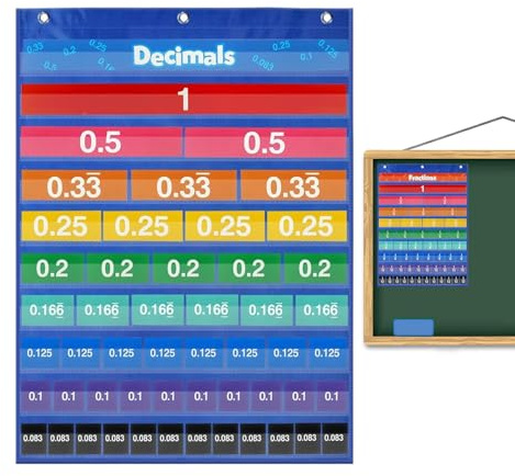 Fickdiagram för Klassrum, Läroverktyg Matteplansch Inlärningsverktyg | Bråkkort För Inlärning Skola Lärare Bordstavla Klassrum Displaykort Hemundervisning Barn Ele