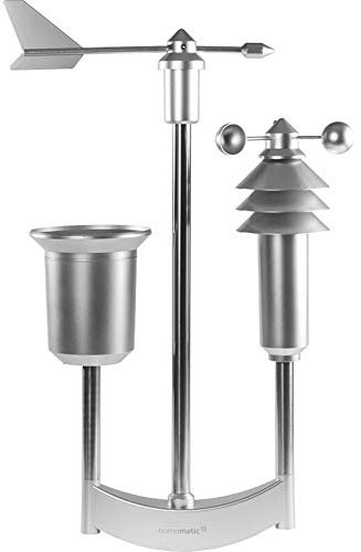 Homematic IP Wettersensor – pro