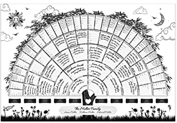 Diagrammes généalogiques | généalogie vierge à remplir pour la 6ème génération – Formulaire tableau généalogique à remplir pour histoire familiale et généalogique, décoration