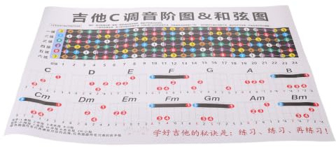 SECFOU Guitar Chord Chart med C-durskalor Färgkodad Fingerboard Fingersättningsguide för Akustisk Elektrisk och Klassisk Gitarr för Hållbar Övning och Referens
