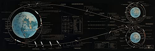 Apollo 11 Flight Plan Poster - Lunar Landing Chart Space Poster - Wall Art Large Outer Space Print / Outer Space Room Decor for NASA, Astronaut, & Astronomy Fans and Astronomy Enthusiasts Gift Poster (16 x 48)