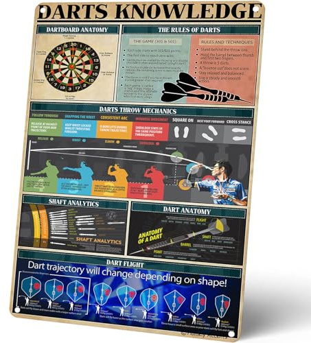 Homely Accents Darts Knowledge Poster, Dartboard Mechanics & Rules Vintage Metal Tin Signs, Wall Art Decor for Game Room Bar Man Cave Gift for Men 16x12 Inches