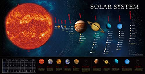 SpriteGru Tableau d'affiches d'enseignement Éducatif du Système Solaire, Parfait pour les Tout-Petits et les Enfants (Édition Étendue 76 x 38 cm)