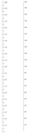 Kids Measuring Chart - Wall Height Growth Ruler, adhesivo Measurement Sticker, Clear Display Scale, Bedroom Decor Tool | Perfect Chart for Tracking Child Height Growth Nursery Bedroom Home