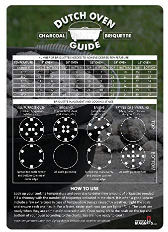 Dutch Oven Charcoal Briquettes Magnetic Cheat Sheet/Briquette Temperature Conversion Chart - The Perfect Fridge Magnet