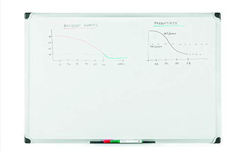 Bi-Office Magnetisk whiteboard Maya W, torkbar, med aluminiumram och pennfack, magnetttavla, memoboard, lackerad stålyta 90 x 60 cm