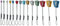 Wild Country Rock On Wire Klemmkeil, 13/Gold