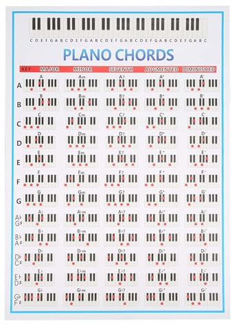 Dilwe Piano Chord Tabs Diagram -affisch för Nybörjare, 88 Musical Touchs Instrumenttillbehör, Anpassat Till Pianorummet för Hemskola