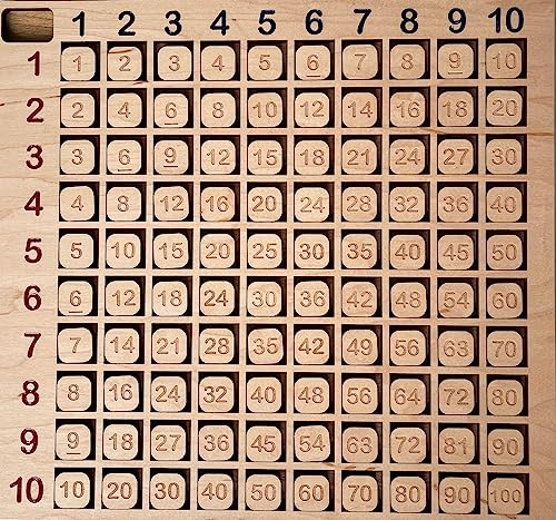 Montessori wooden multiplication chart/multiplication board/times table