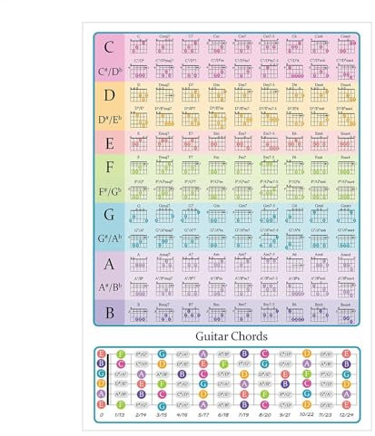 Gitarr Övningsdiagram Steg-för-steg I Hög Upplösning