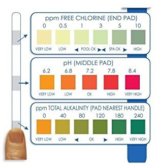 Premier Blue 10 x Chlorine Test Strips/Pool/HotTub Tester - 3 In 1 With/pH/Alkalinity (10)