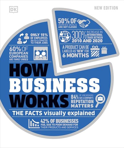 How Business Works (DK How Stuff Works)