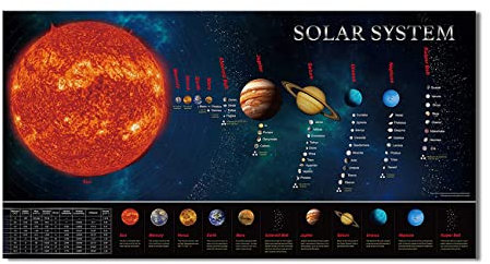 ZHONGYUTONG Sonnensystem Poster Orbit Karte Lehrtafel Astronomie Leinwand Bild Planet Malerei Weltraum Thema Dekorationen für Kinderzimmer Jungenzimmer (Kein Rahmen, 70x140cm)