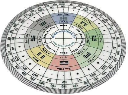 Luo Pan Tradicional Simplificado (Inglés) - Brújula Feng Shui, Herramienta para Tracer Bagua, Sectores de Vida - Feng Shui para Apartamento, Casa, Oficina - Corriente Chi y Energía