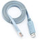 RW RoutersWholesale - Cisco Compatible Console Cable, 6ft, FTDI USB to RJ45 / Windows 7, 8 / Vista/MAC/Linux / RS232 Switch Router (Type-A)