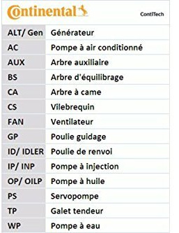 CONTITECH 6702607631 Für Zahnriemen