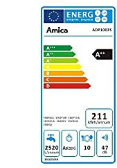 LV 10C 47DB 6P 3T DEP DIF SILV ER