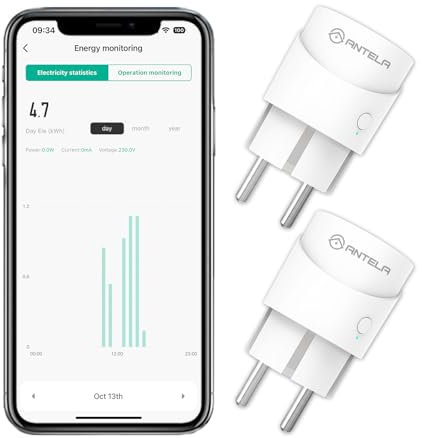 ANTELA Enchufe Inteligente Wifi Mini con Monitor de Energía, Compatible con Alexa y Google Home, APP Tuya/Smart Life, Temporizador, 2pcs