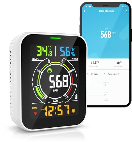 Brandson - CO2 Melder WiFi - Messgerät WLAN Luftqualitätsprüfer - Kohlenstoffdioxid Sensor Messung PPM - Tuya Smart Home - Raumluft Lüftungsampfehlung - Temperatur - Luftfeuchtigkeit Hygrometer