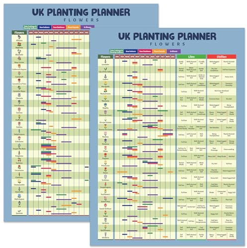 Garden Planner Grow Your Own Flowers Calendar Posters UK, A4 300gsm Waterproof, Tearproof and UV Resistant Material, The Perfect Allotment Gifts and Gardeners Gifts