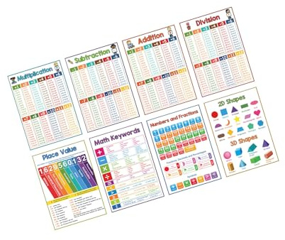 Montaggio a parete carta matematica tabella orario, poster di matematica educativa, diagramma per le lezioni in età prescolare, diagramma matematica per appendere