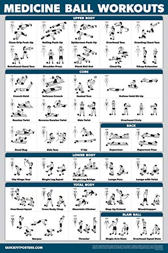 QuickFit Affiche d'entraînement Medicine Ball – Routine d'exercice pour la médecine et le slam ball (laminé, 45,7 x 68,6 cm)