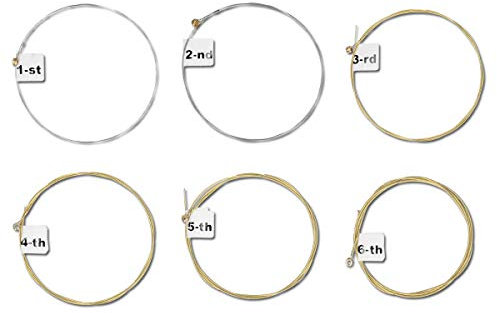 kwmobile Stahl Gitarrensaiten 6 Saiten-Set - für Akustikgitarren und Westerngitarren - mit Beschriftung - 6x Stahlsaiten Akustik Western Gitarre