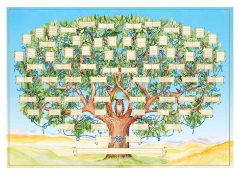 Stammbaum Diagramm Zum Ausfüllen Des 6 Generationen Genealogie - Ahnentafel Poster - Ahnentafel Stammbaum Vorlage DIY-Leinwand, Ahnendiagramm, Mehrfarbig