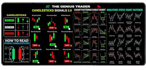 Tischunterlage Trading Börse Mauspad, Wasserdichte Anti rutsch Schreibtischmatte, Forex Trader Desk Pad für Büro- oder Heimbereich (80 x 30 cm)
