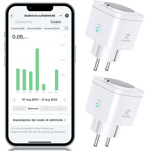 Enchufe Inteligente 5GHz, Enchufe Wi-Fi Medidor Consumo, Tomada Inteligente Programable con Temporizador, Control Remoto por APP&Voz, Compatible con Alexa/Google Home/SmartThings, 16A, 2PC