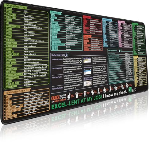 Horktrust Alfombrilla ratón, Alfombrilla Escritorio, Alfombrilla de ratón Excel（Inglés）- 800x300x30mm - Base Antideslizante - Mejora la precisión y la Velocidad - para Excel, PPT, Trabajo, Windows