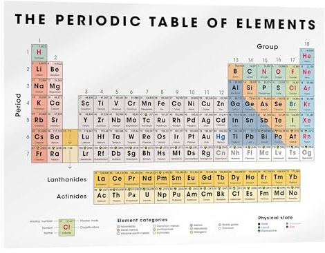 Posterlounge The periodic table of elements Stampa su vetro acrilico 70 x 50 cm Quadri Decorazione per pareti
