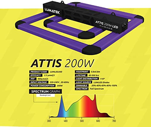 Attis 200W - LED horticultural lighting - Lumatek