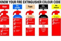 SIGNS & LABELS FR08729R Safety Sign, Know Your Fire Extinguisher, PVC, 300 mm x 500 mm