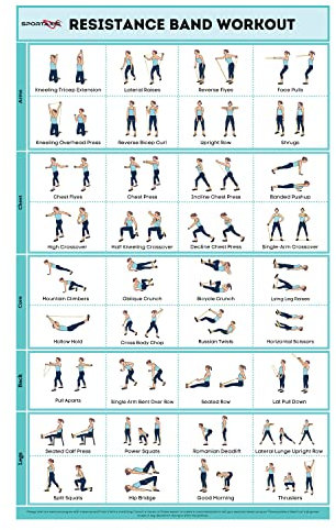 SPORTAXIS No-Equipment Laminiertes Widerstandsband-Workout-Poster mit farbigen Illustrationen für Männer und Frauen – Wandposter für Fortgeschrittene Heimtraining (45,7 x 68,6 cm)