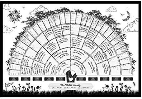 Thonlai Fyllbart Släktträddiagram, Handskrivna Förfädernas Kalkylblad för Inspelning Av Personlig Släktforskning, Keepsakes Present Till Hem eller Klassrum (Unramed) (Vit #51)