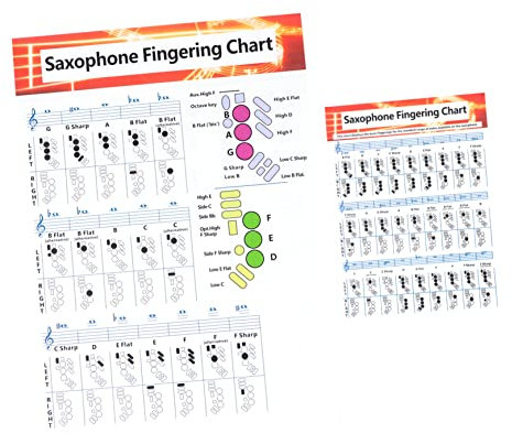 MILISTEN 2 Akkorddiagramme Für Sopransaxophon Altsaxophon Alle Noten Poster Sopranblockflöte Klarinette Stimmzungen Blockflöten Instrument Altblockflöte Musikplakate