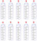 DFGF 10 Pezzi 8 Once 250ml Bottiglia da Spremere, Bottiglie di Condimento Riutilizzabili in Plastica da Spremere con Scala e Coperchi con Tappo Girevole per Condimenti, Olio, Salsa, Sciroppo (Bianco)