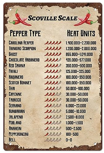 SUPERDANT Cartello In Latta Scala Scovile Targhe in Metallo Vintage Insegne Tipo Pepe unità di Calore Divertente Arte della Parete Pittura Decorazioni per Ristorante Cucina Bar 30x20cm