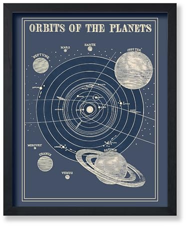 Poster Master Orbits of the Planets Print - Astrology Poster - Science Art - Gift for Planetary, Astrology Fans - Educational Wall Decor for Classroom or Library - 8x10 Unframed Wall Art