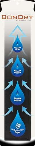 BōnDry Hydration Bladder Dryer - Patented USA-Made Insert for Hydration Packs, Reservoirs, Water Bladders & Containers with Poor Airflow