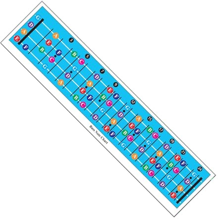 Basgitarr greppbräda anteckningsbok diagram affisch - färgkodad illustrerad bas ackorddiagram för inlärningsanteckningar - tillämplig för alla musiker nybörjare eller avancerade
