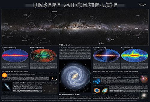 Unsere Milchstraße Poster (gerollt)