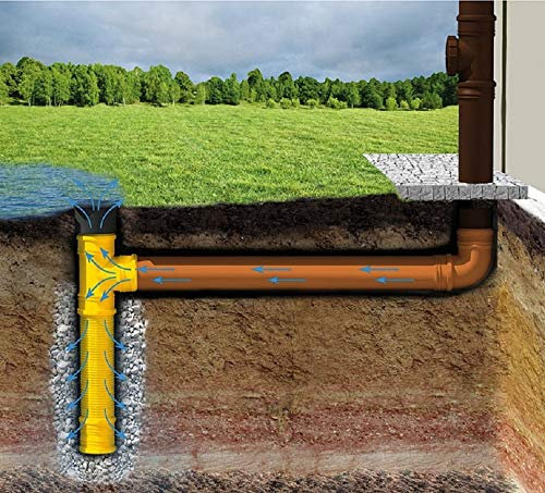 K + M Sickerschacht Drainage Abfluß Regenwasser HT KG Rohr Gully Schacht